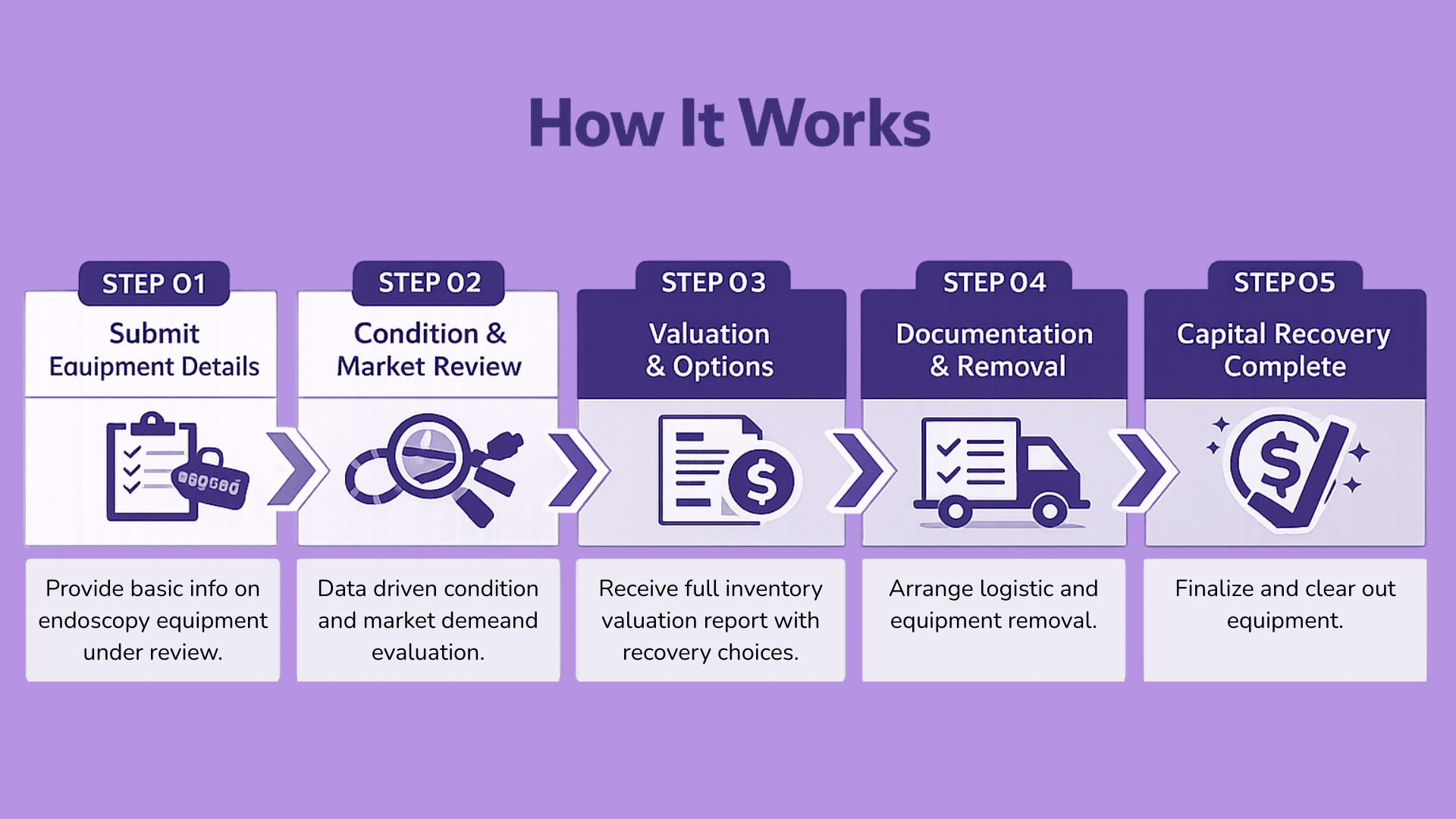 How It Works Graphic_Hero